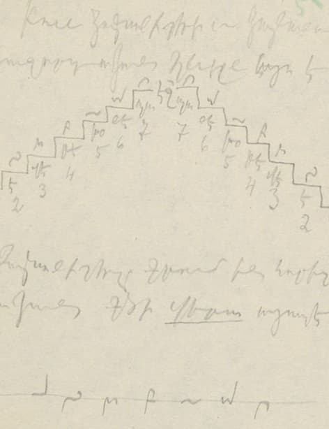 Կ.Պոլիս, 1912թ.